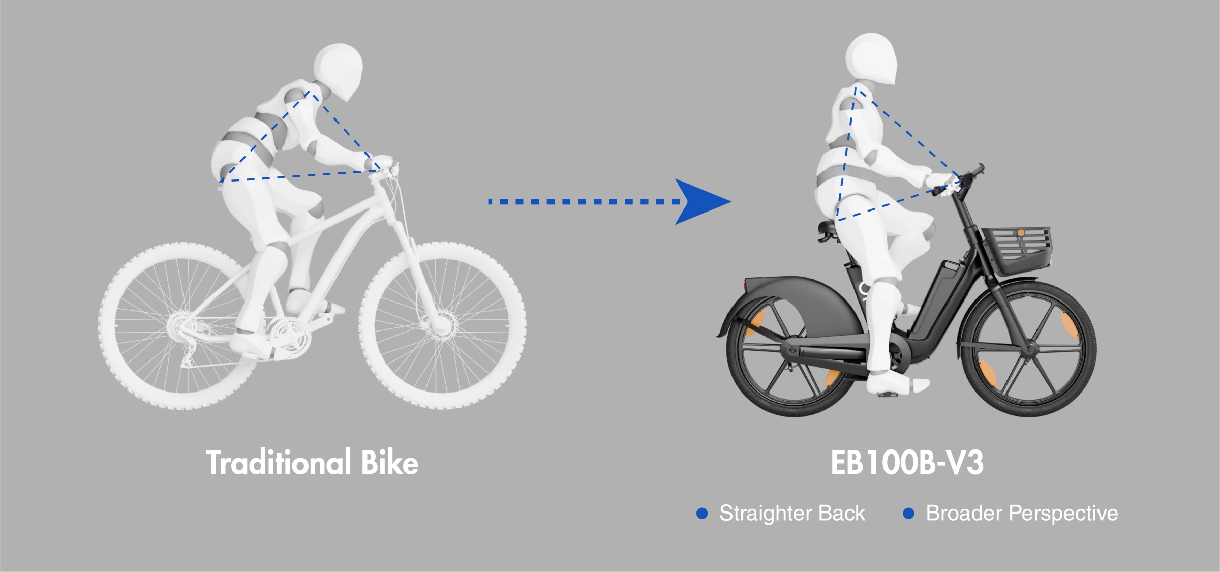 Traditional Bike vs e-hop Bike Ergonomics Comparison